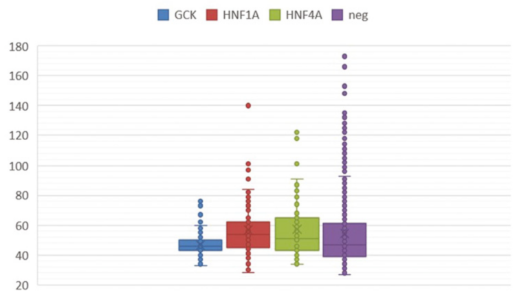 22 let vyšetřování MODY v České republice